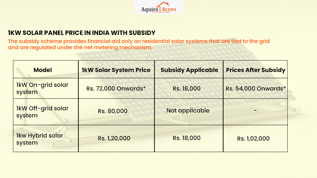 1kW Solar Panel Price in India